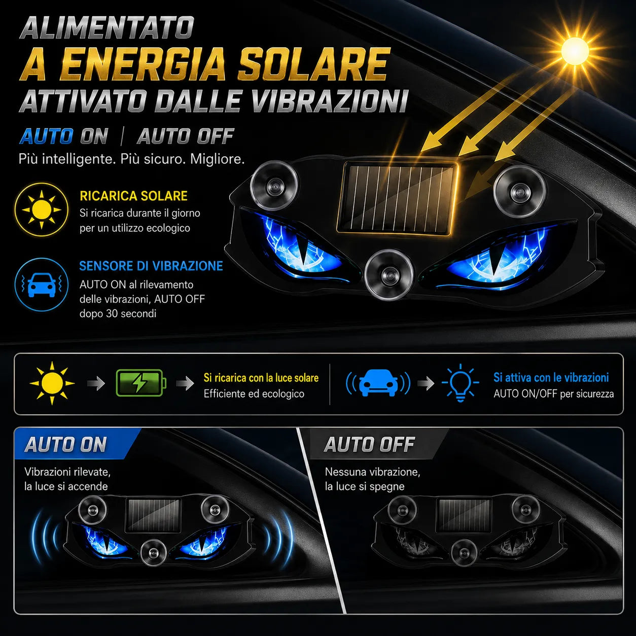 Luce LED Auto Solare Antiurto: visibilità notturna, senza pensieri sulla batteria