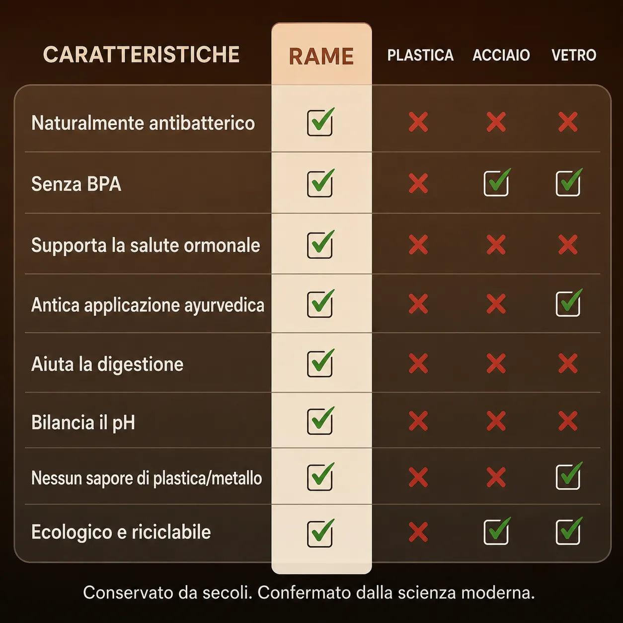 Borraccia in Rame Puro 99,9%: idratazione naturale, senza plastica